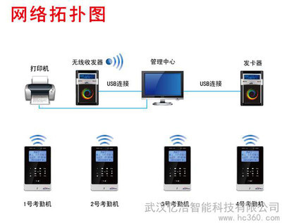 WIFI門禁考勤系統W8 打造智能語音無線GPRS IC卡考勤新模式