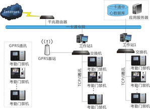 河南鄭州管城區考勤門禁管理系統安裝公司 專業門禁考勤系統解決方案