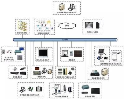淺談醫院智能化系統建設_健康_網